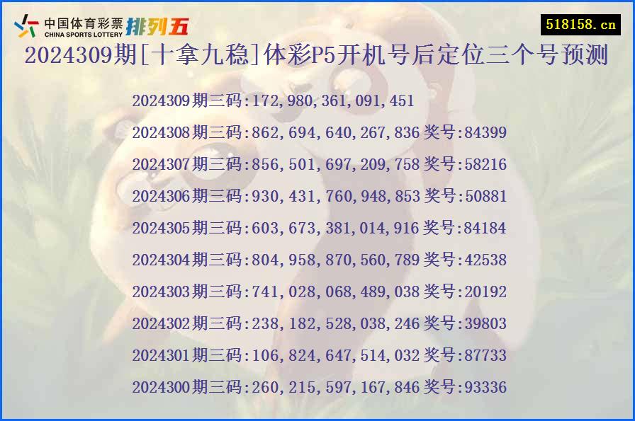 2024309期[十拿九稳]体彩P5开机号后定位三个号预测