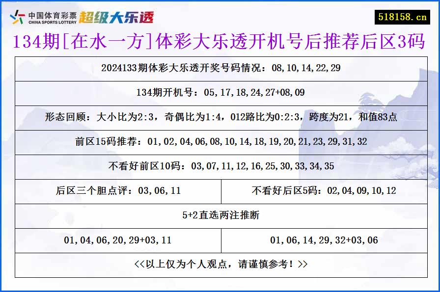 134期[在水一方]体彩大乐透开机号后推荐后区3码