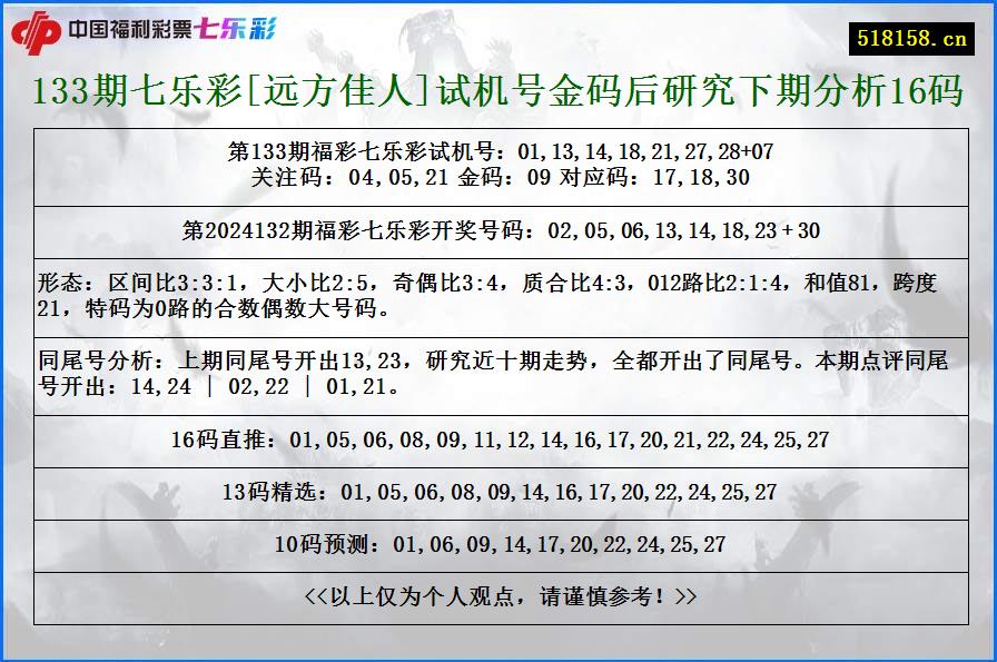 133期七乐彩[远方佳人]试机号金码后研究下期分析16码