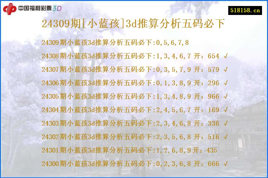 24309期[小蓝孩]3d推算分析五码必下