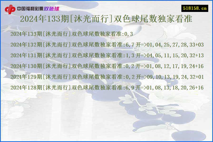 2024年133期[沐光而行]双色球尾数独家看准