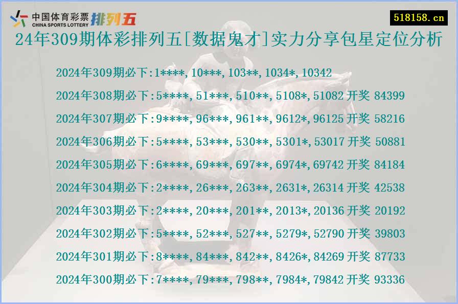 24年309期体彩排列五[数据鬼才]实力分享包星定位分析