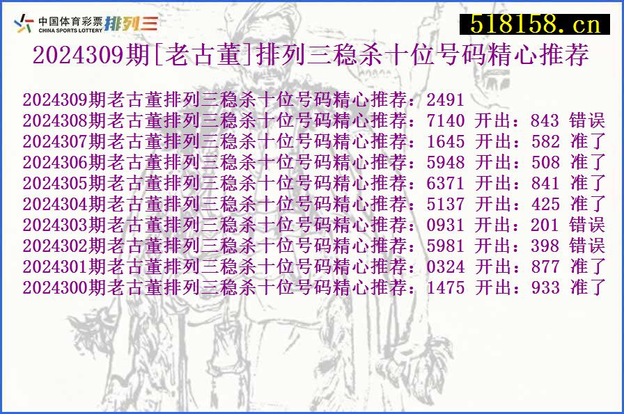 2024309期[老古董]排列三稳杀十位号码精心推荐