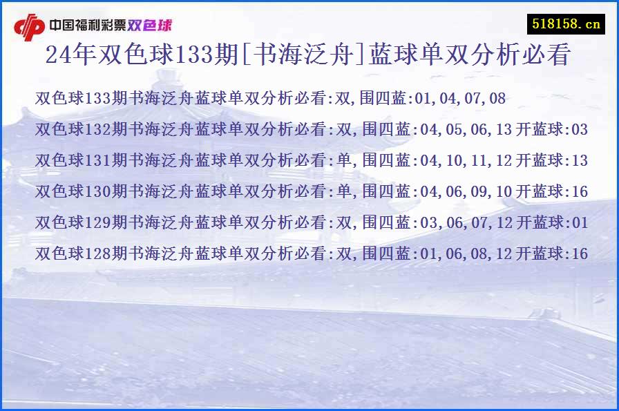 24年双色球133期[书海泛舟]蓝球单双分析必看