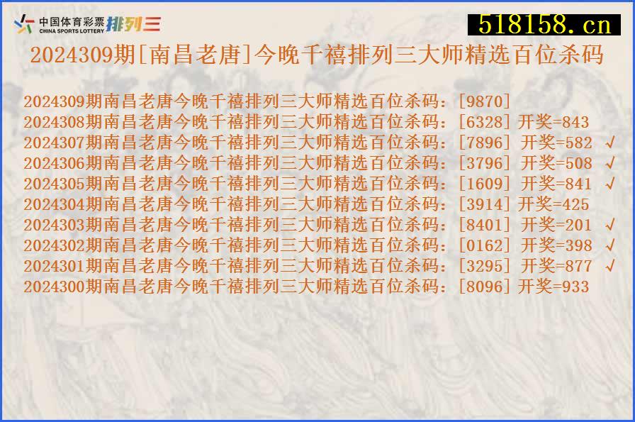 2024309期[南昌老唐]今晚千禧排列三大师精选百位杀码