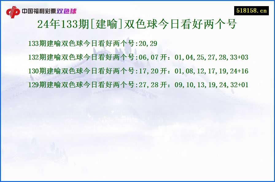 24年133期[建喻]双色球今日看好两个号