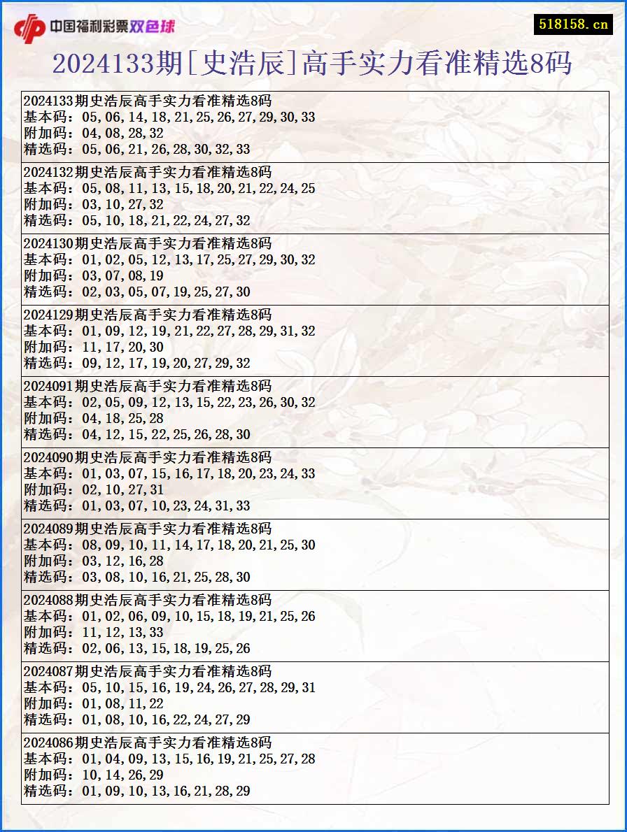 2024133期[史浩辰]高手实力看准精选8码