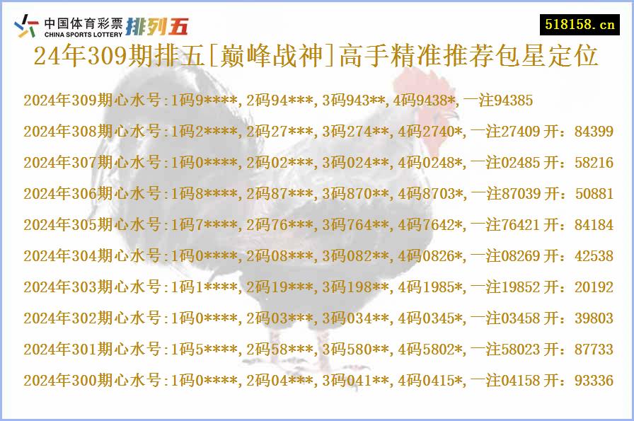 24年309期排五[巅峰战神]高手精准推荐包星定位