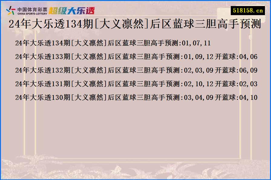 24年大乐透134期[大义凛然]后区蓝球三胆高手预测