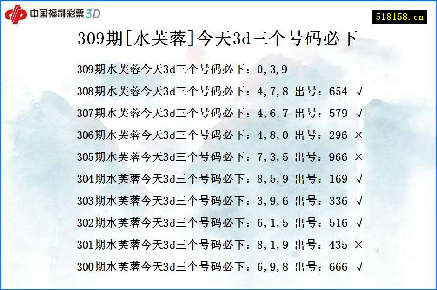 309期[水芙蓉]今天3d三个号码必下