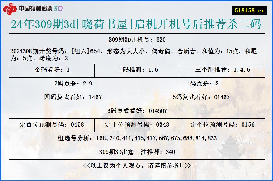 24年309期3d[晓荷书屋]启机开机号后推荐杀二码