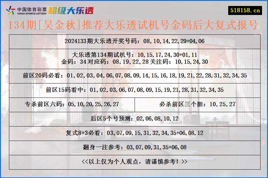 134期[吴金秋]推荐大乐透试机号金码后大复式报号