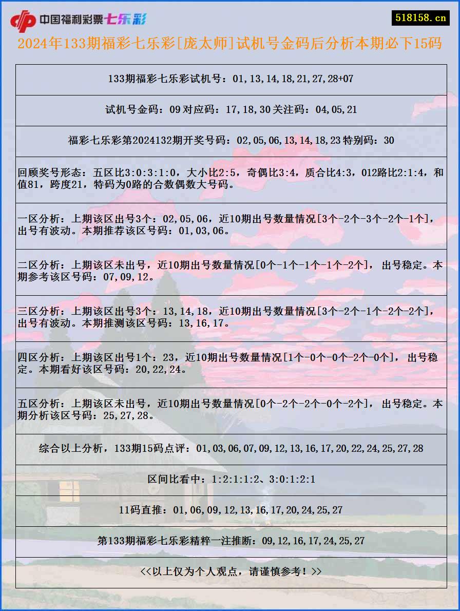 2024年133期福彩七乐彩[庞太师]试机号金码后分析本期必下15码