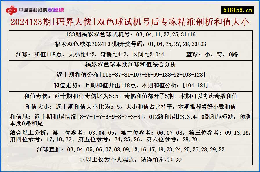 2024133期[码界大侠]双色球试机号后专家精准剖析和值大小