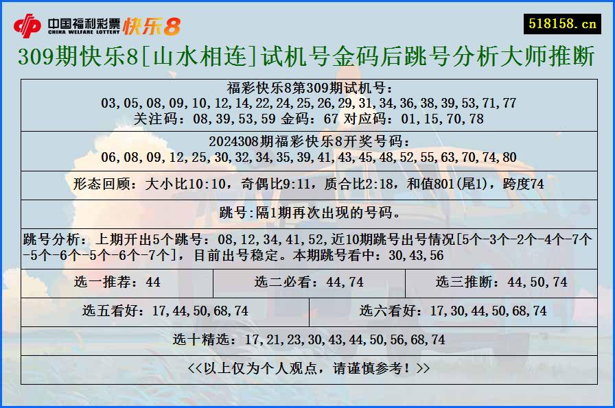 309期快乐8[山水相连]试机号金码后跳号分析大师推断