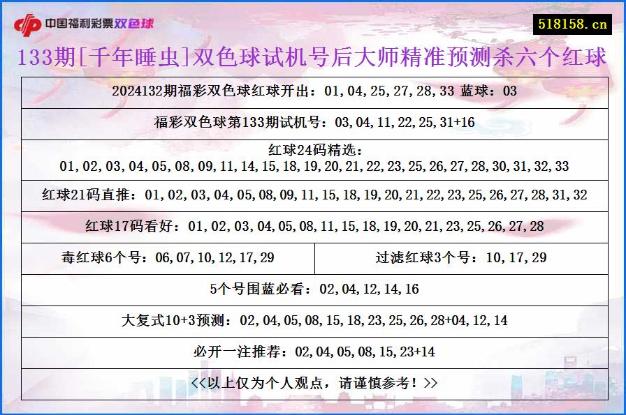 133期[千年睡虫]双色球试机号后大师精准预测杀六个红球