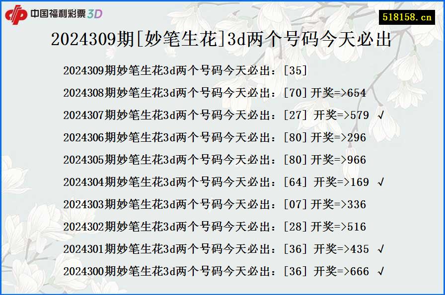 2024309期[妙笔生花]3d两个号码今天必出