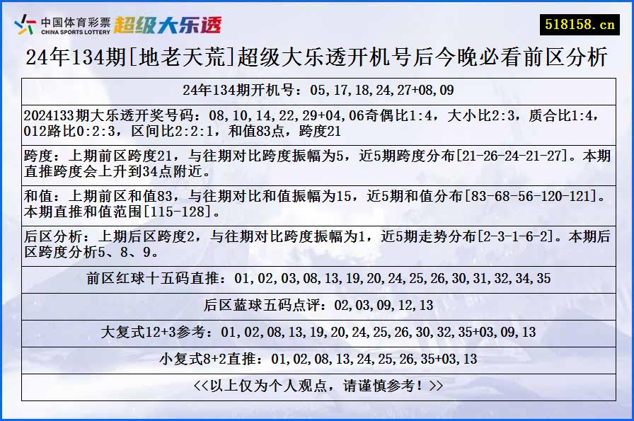 24年134期[地老天荒]超级大乐透开机号后今晚必看前区分析