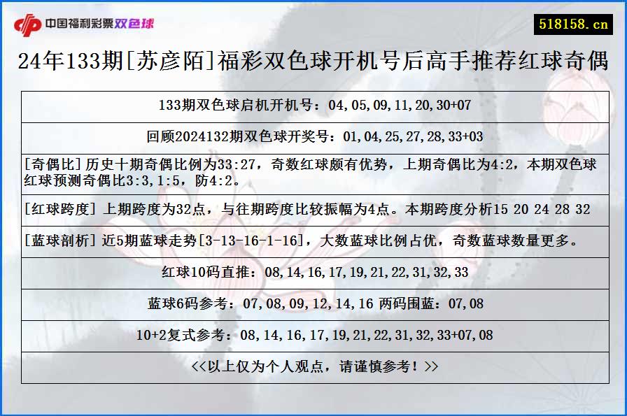 24年133期[苏彦陌]福彩双色球开机号后高手推荐红球奇偶