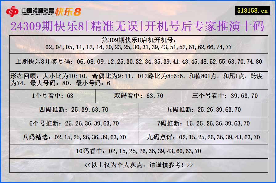 24309期快乐8[精准无误]开机号后专家推演十码