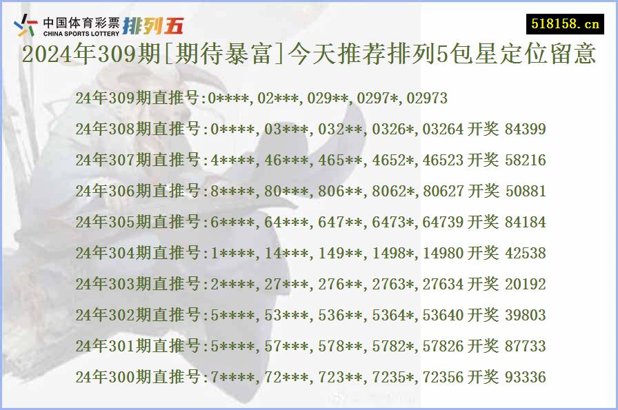 2024年309期[期待暴富]今天推荐排列5包星定位留意