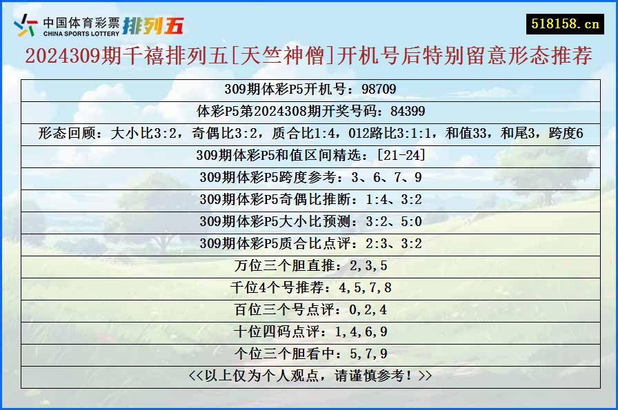 2024309期千禧排列五[天竺神僧]开机号后特别留意形态推荐