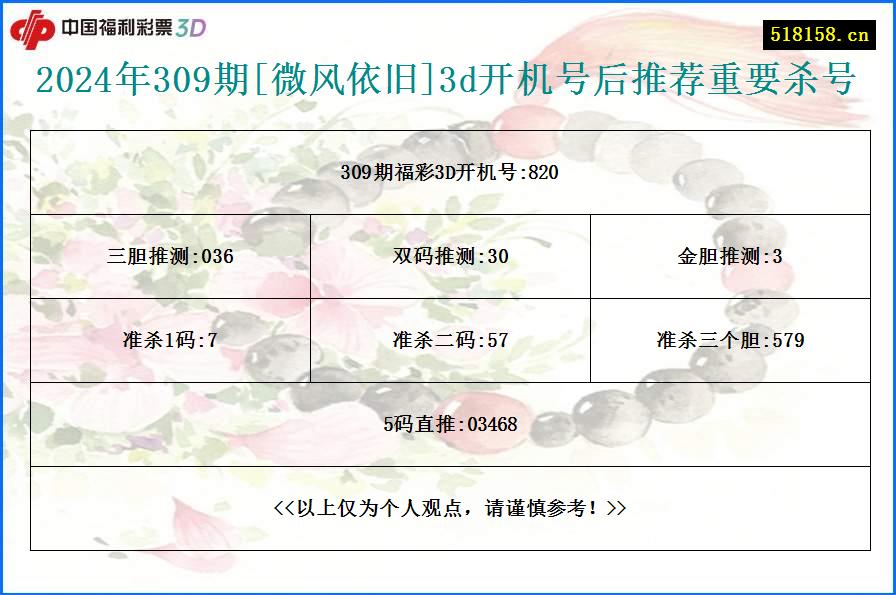 2024年309期[微风依旧]3d开机号后推荐重要杀号