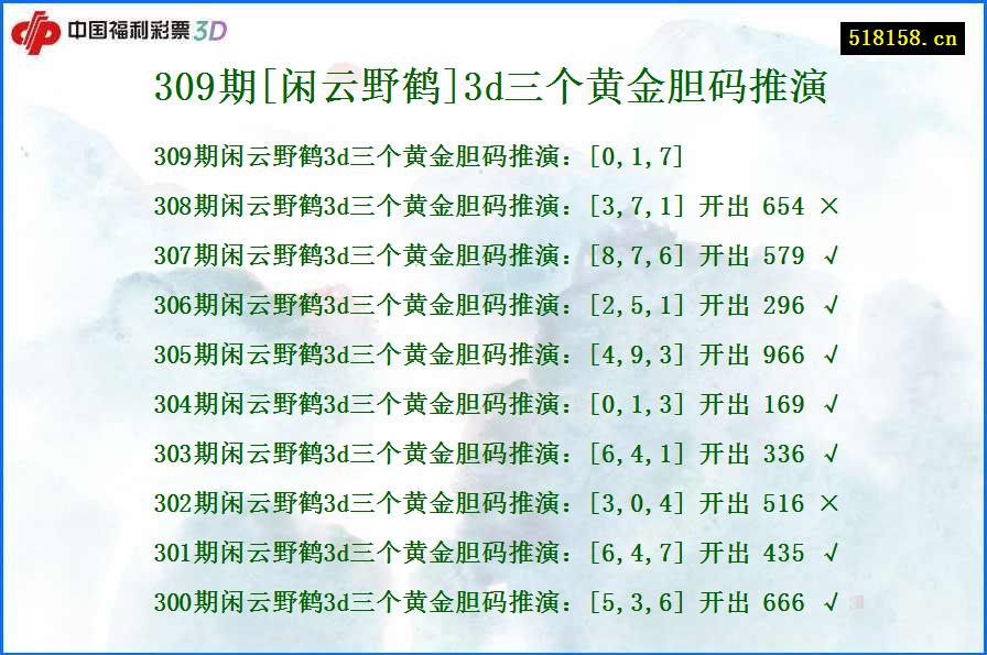 309期[闲云野鹤]3d三个黄金胆码推演