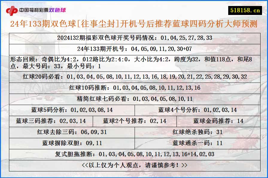 24年133期双色球[往事尘封]开机号后推荐蓝球四码分析大师预测