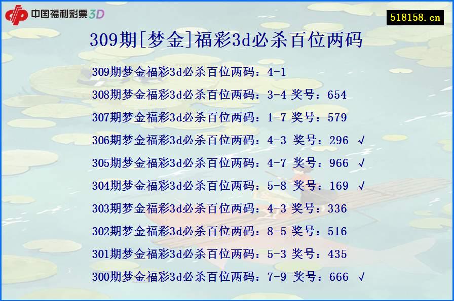 309期[梦金]福彩3d必杀百位两码