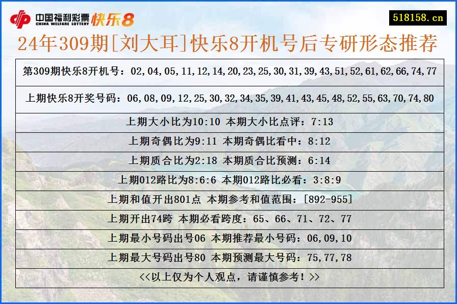 24年309期[刘大耳]快乐8开机号后专研形态推荐