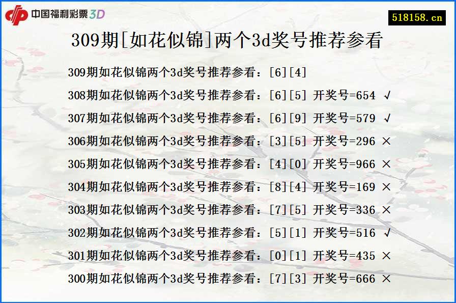 309期[如花似锦]两个3d奖号推荐参看