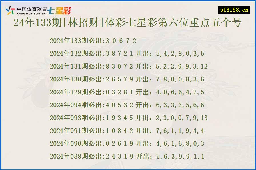 24年133期[林招财]体彩七星彩第六位重点五个号