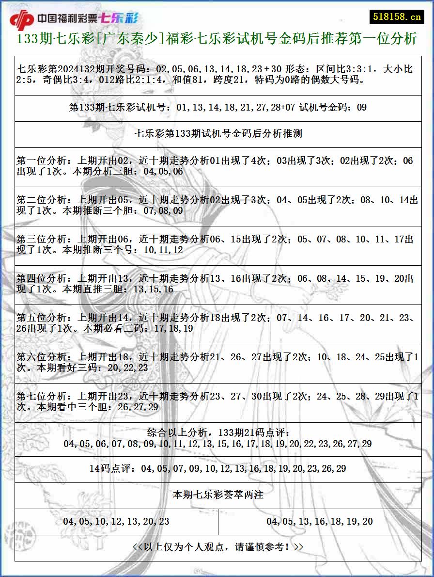 133期七乐彩[广东秦少]福彩七乐彩试机号金码后推荐第一位分析