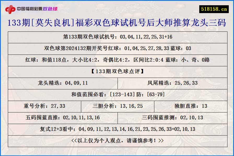 133期[莫失良机]福彩双色球试机号后大师推算龙头三码