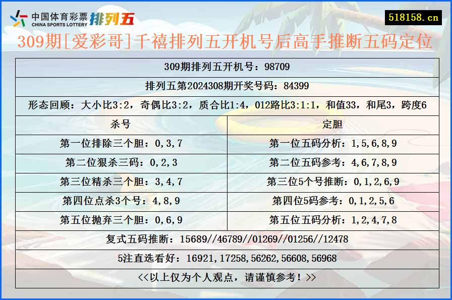 309期[爱彩哥]千禧排列五开机号后高手推断五码定位