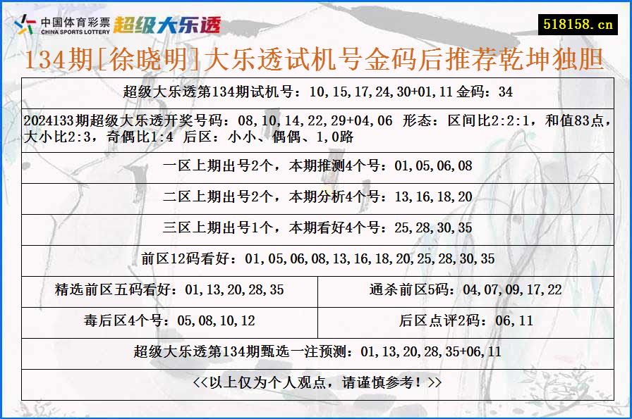 134期[徐晓明]大乐透试机号金码后推荐乾坤独胆