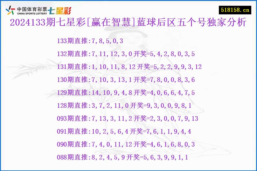 2024133期七星彩[赢在智慧]蓝球后区五个号独家分析