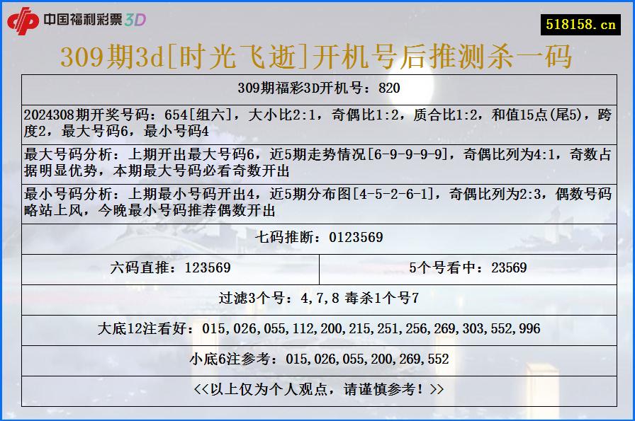 309期3d[时光飞逝]开机号后推测杀一码