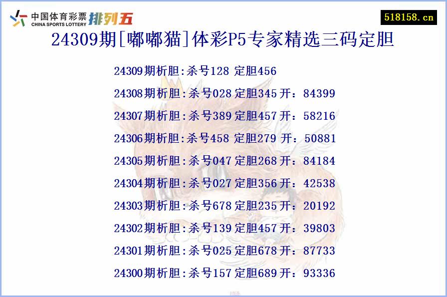 24309期[嘟嘟猫]体彩P5专家精选三码定胆