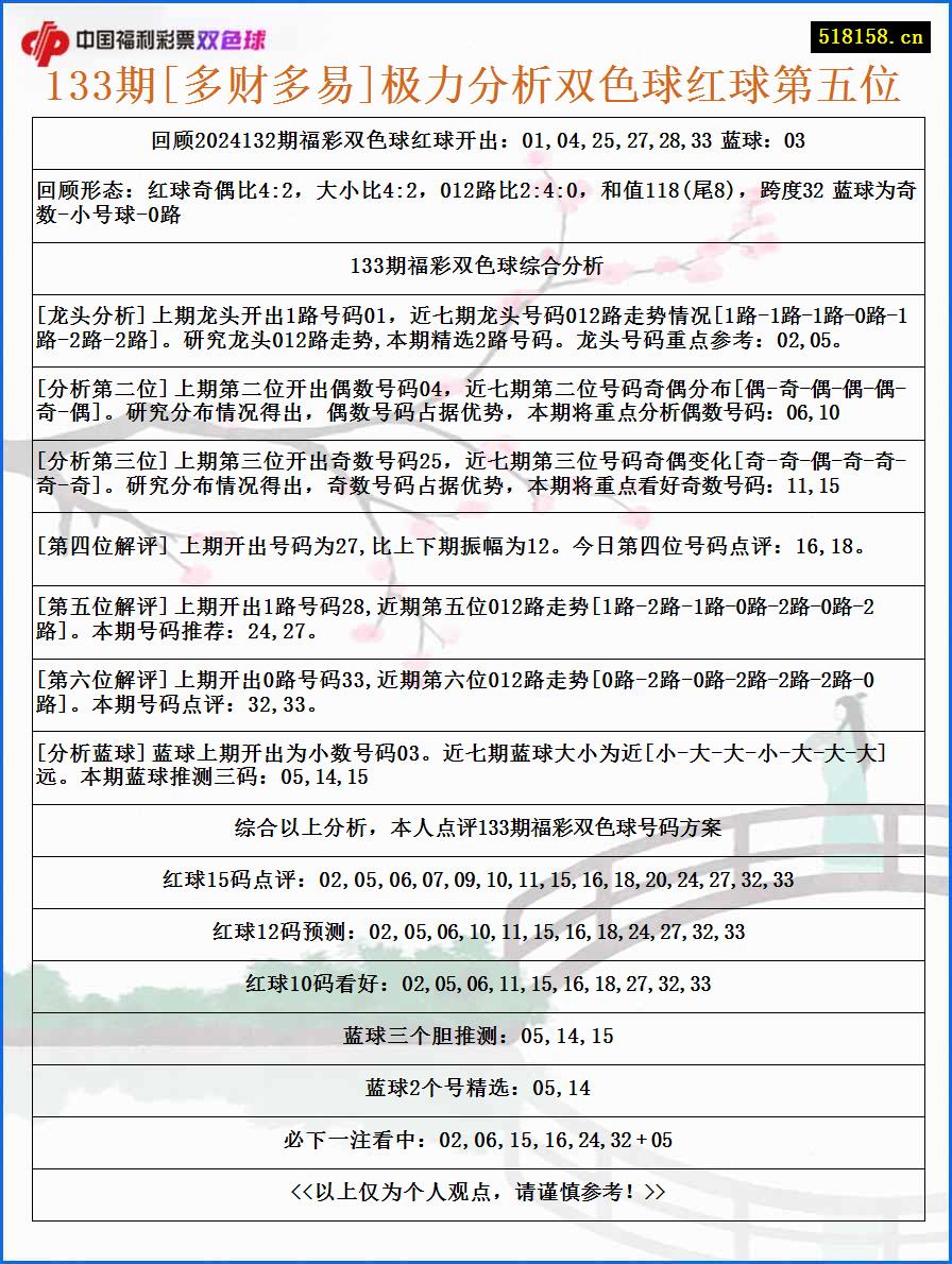 133期[多财多易]极力分析双色球红球第五位