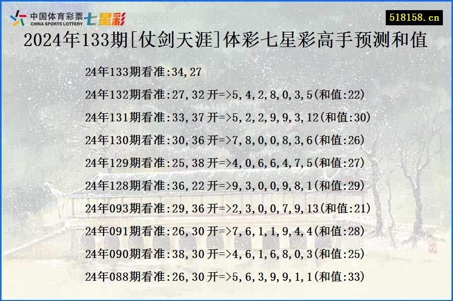 2024年133期[仗剑天涯]体彩七星彩高手预测和值