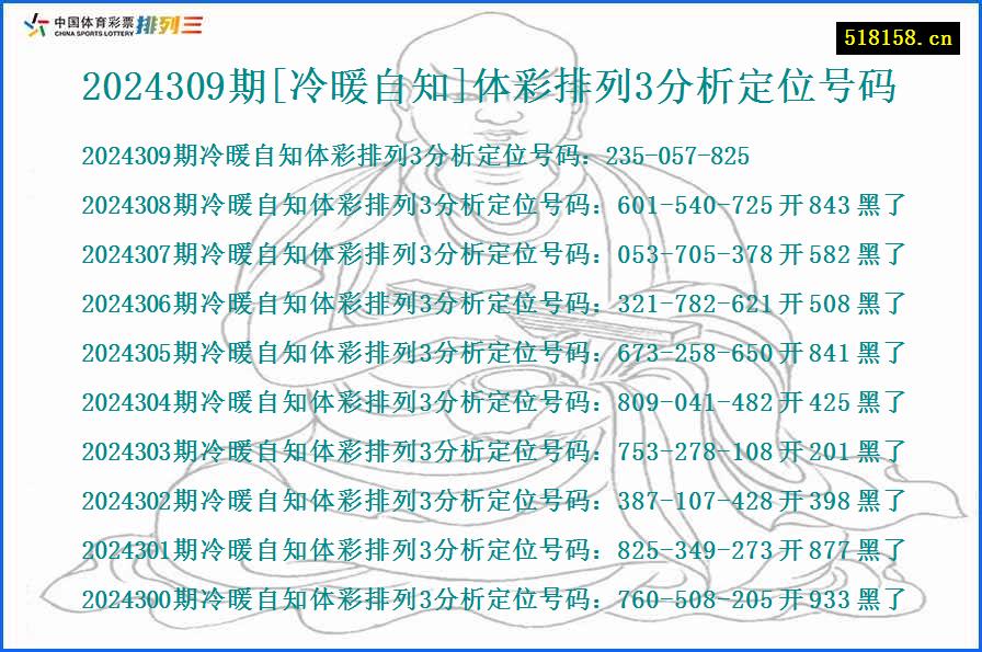 2024309期[冷暖自知]体彩排列3分析定位号码