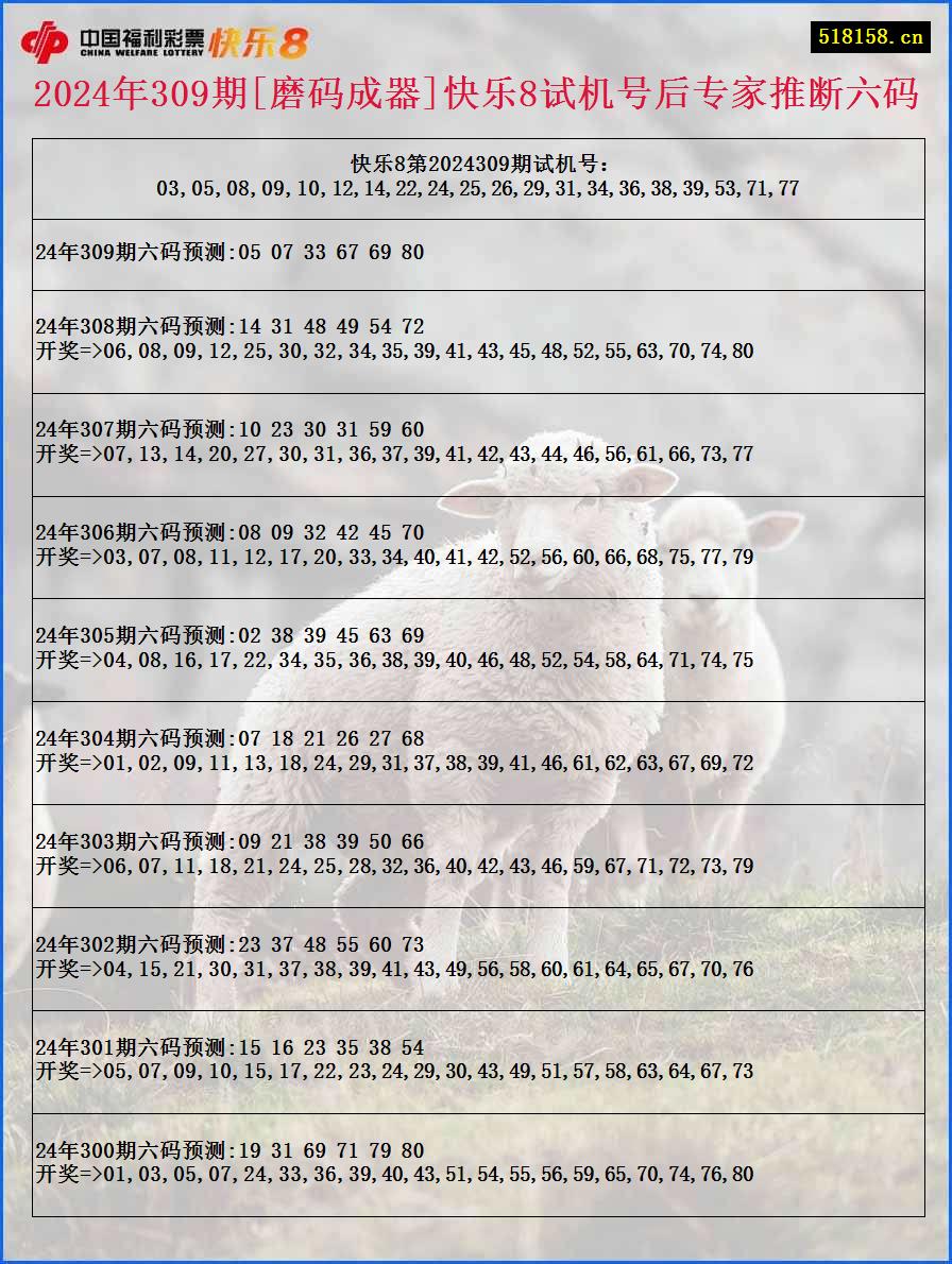 2024年309期[磨码成器]快乐8试机号后专家推断六码