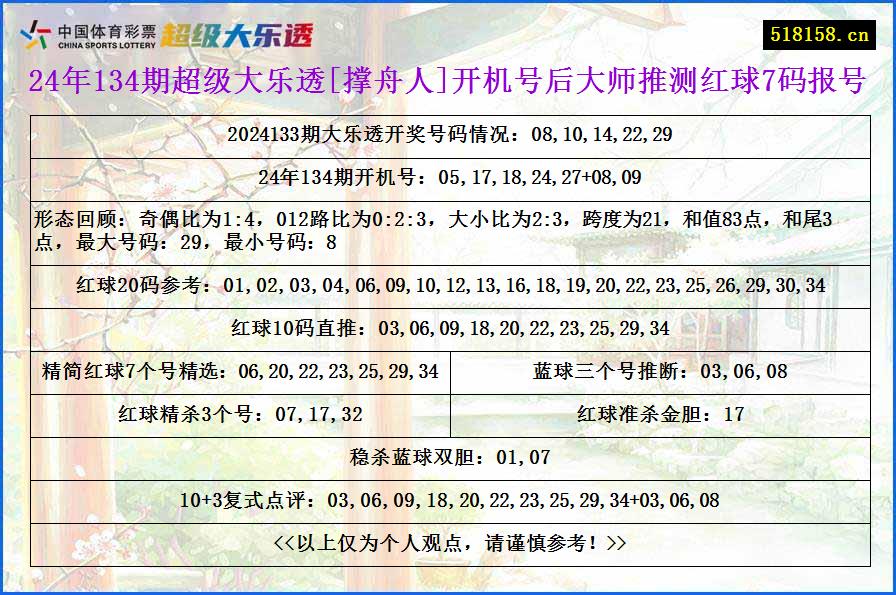 24年134期超级大乐透[撑舟人]开机号后大师推测红球7码报号