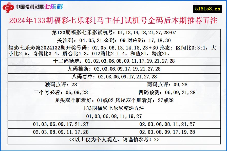 2024年133期福彩七乐彩[马主任]试机号金码后本期推荐五注