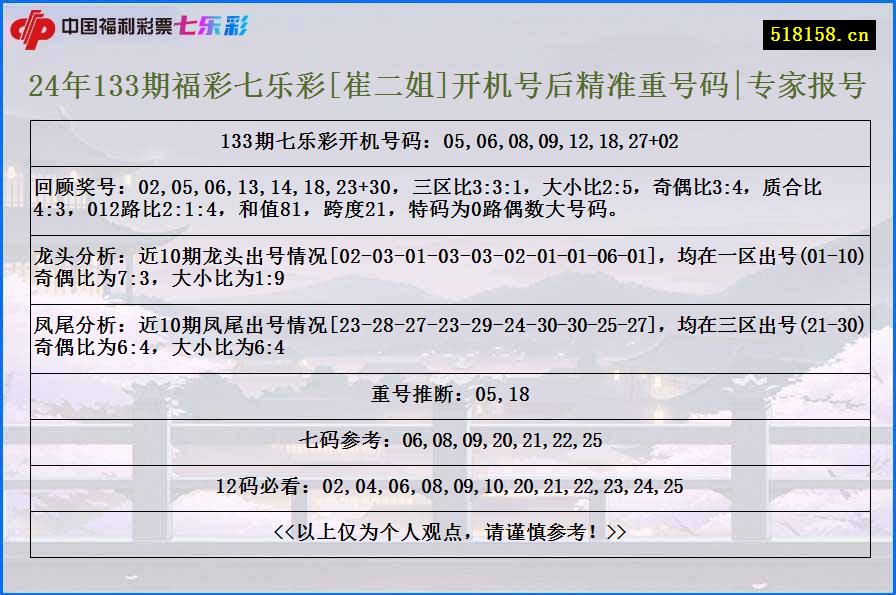 24年133期福彩七乐彩[崔二姐]开机号后精准重号码|专家报号