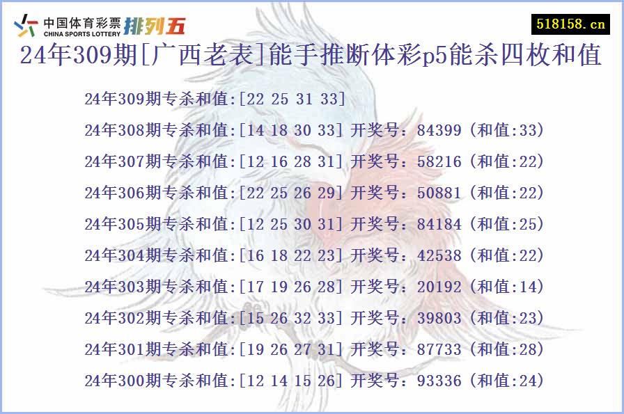 24年309期[广西老表]能手推断体彩p5能杀四枚和值