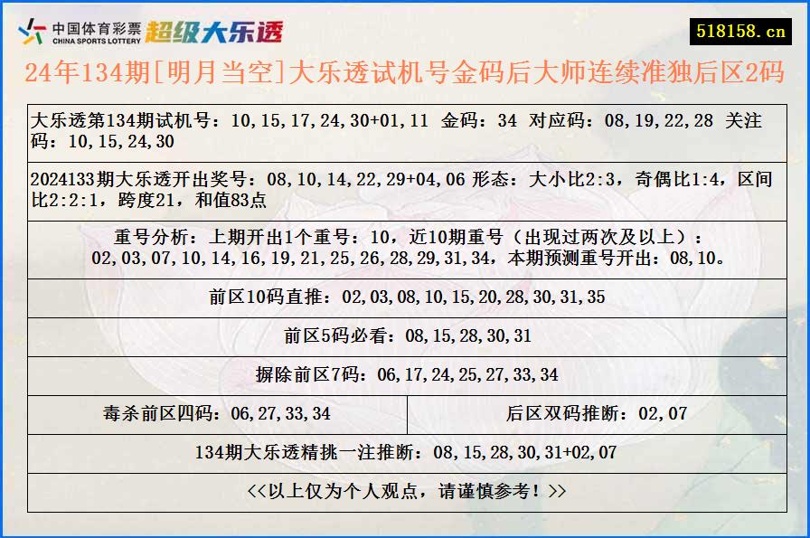 24年134期[明月当空]大乐透试机号金码后大师连续准独后区2码