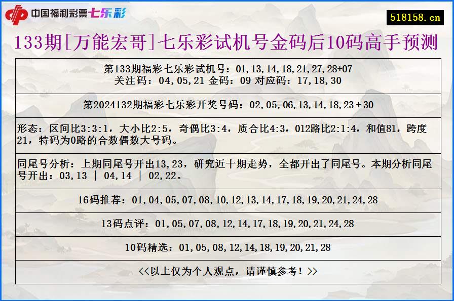 133期[万能宏哥]七乐彩试机号金码后10码高手预测